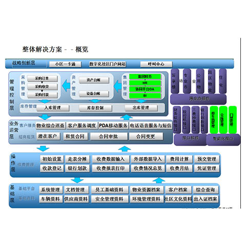 全部产品