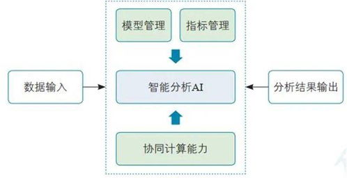 工信部发布 数字孪生白皮书2020